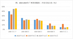 但对于广州、南京等城市来
