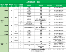 招商时代乐章售楼处德律风：✔✔│招商时代乐